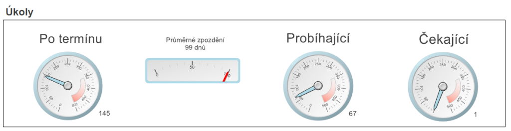 Úkoly základní přehled